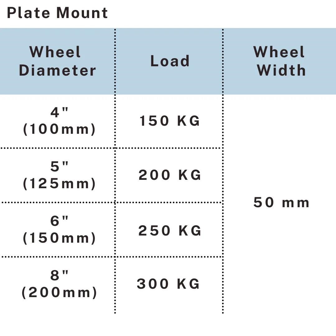 Load chart showing 150-300kg capacity for 4-8 inch heavy duty caster, UP&UP Casters