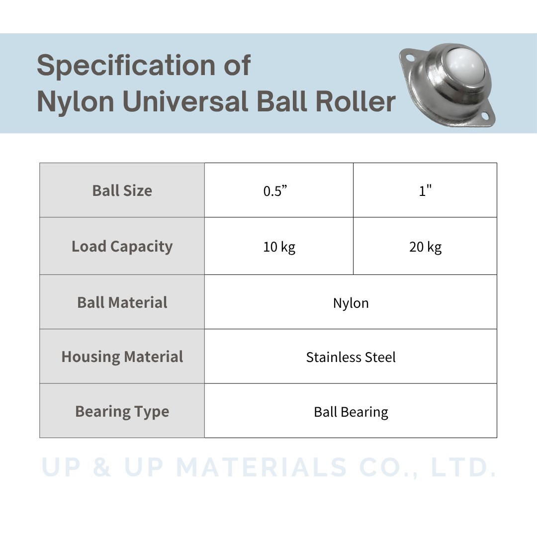 Specification chart of nylon ball transfer unit 0.5 to 1 inch, UP&UP Casters