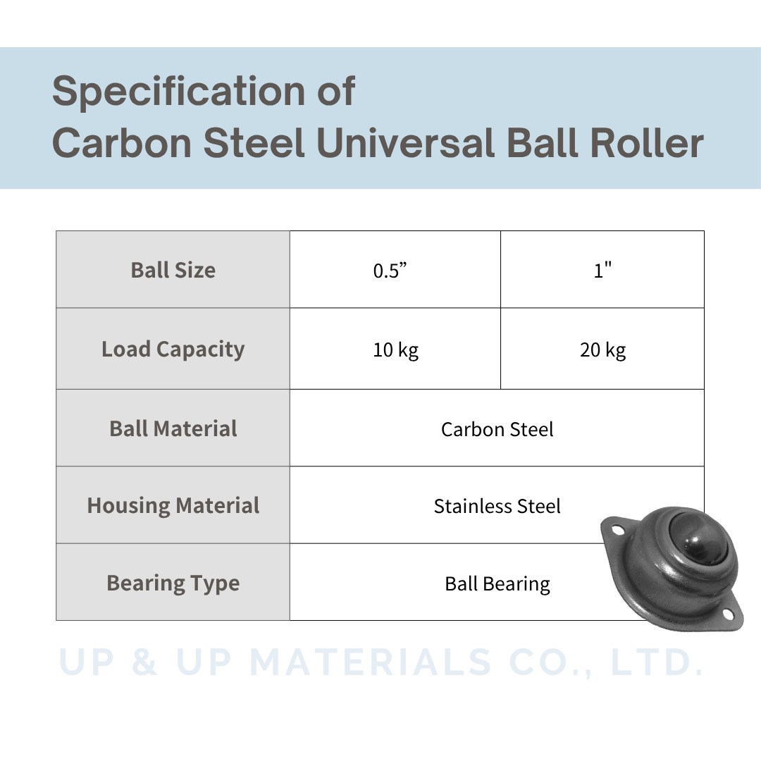 Specification chart of carbon steel ball transfer unit 0.5 to 1 inch, UP&UP Casters
