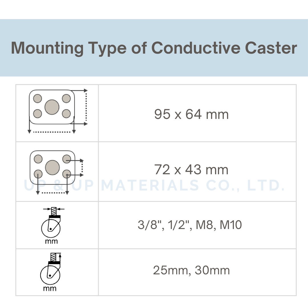 Mounting type chart for conductive casters with plate and stem options, UP&UP Casters