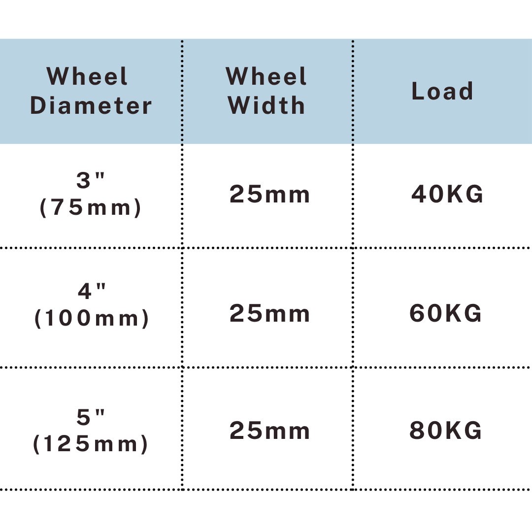 PU caster load capacity chart 3 inch 40kg 4 inch 60kg 5 inch 80kg, UP&UP Casters