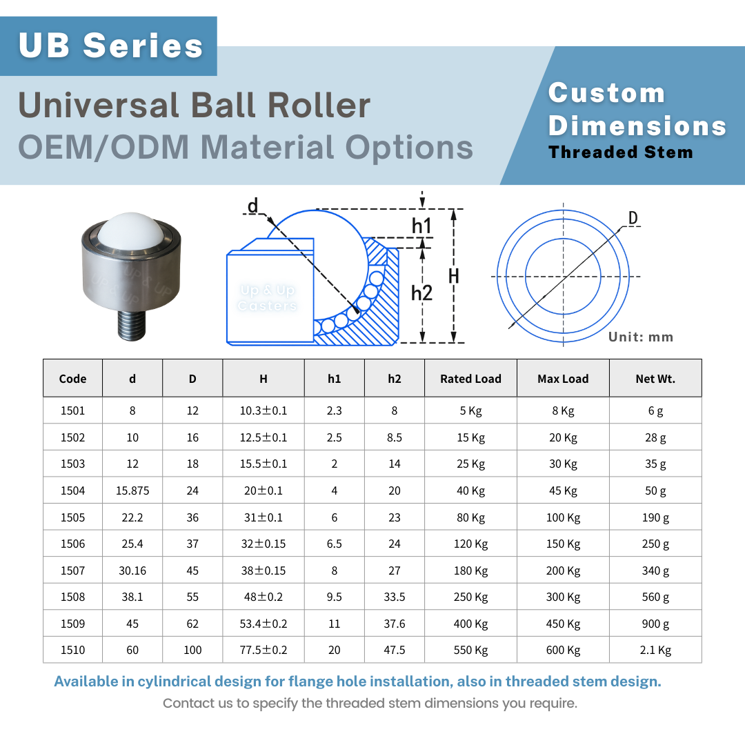 Threaded stem ball transfer unit with metal body and interchangeable ball options UP&UP Casters