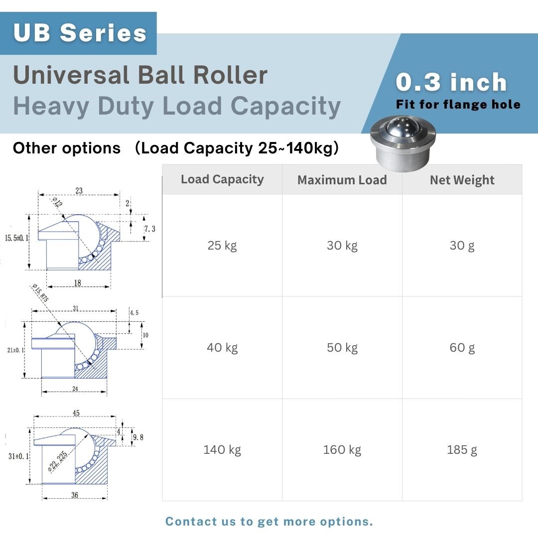 0.3 inch ball transfer unit with flange mount, engineering drawing shows 25–140kg load range UP&UP Casters