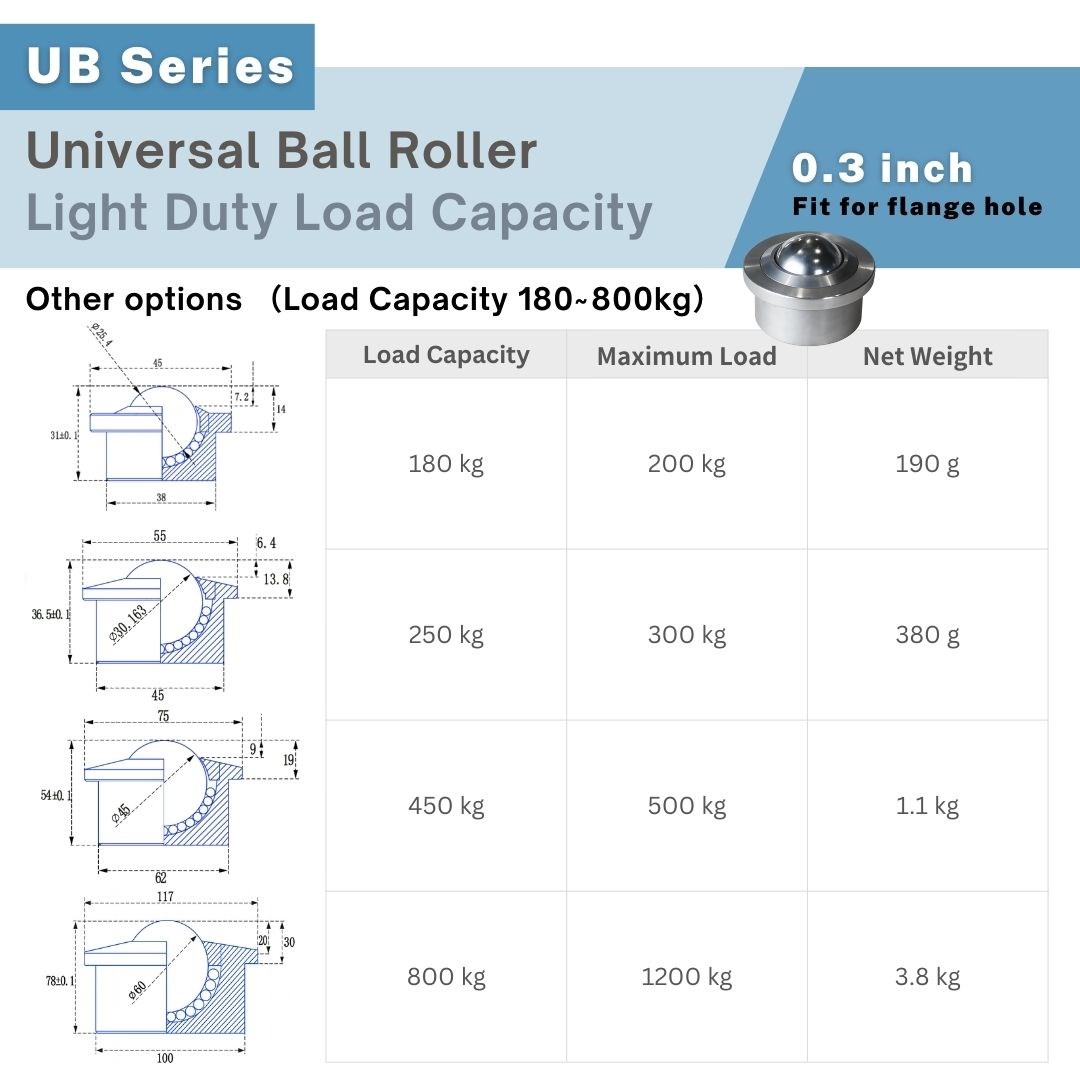 Flange hole ball roller options with 180–800kg load capacity, technical drawings UP&UP Casters