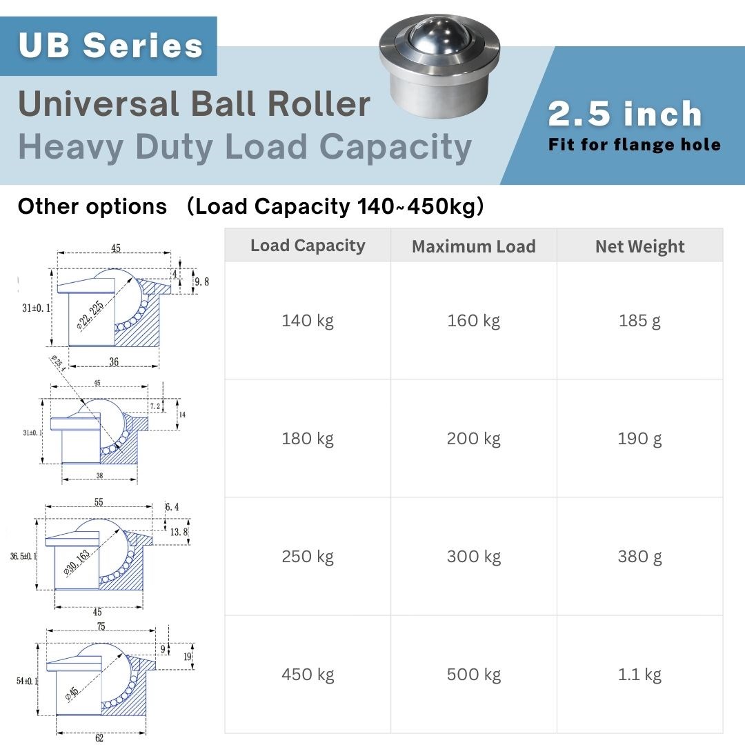 2.5 inch heavy duty flange hole ball transfer unit with 140–450kg load options and dimension drawings UP&UP Casters