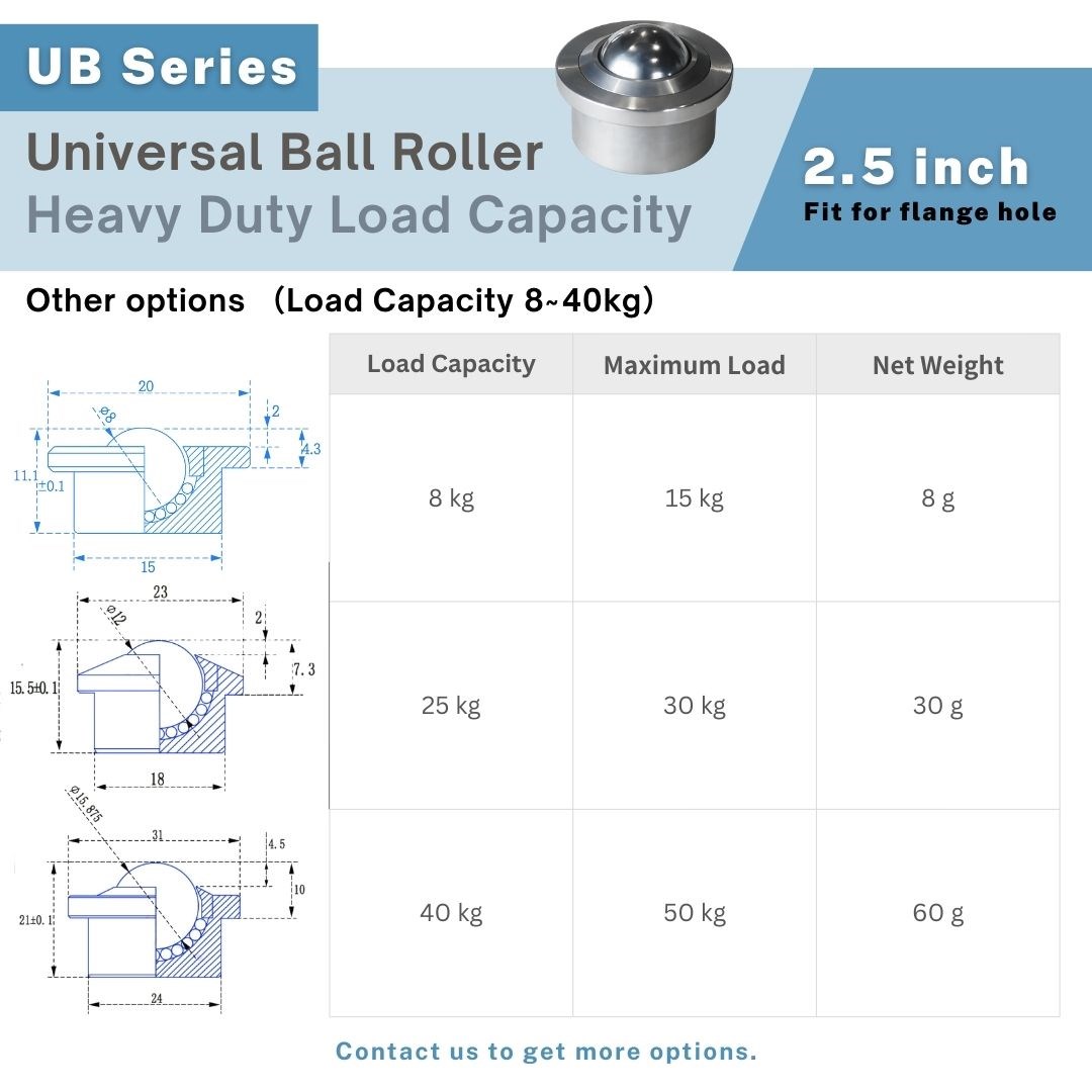 Flange mounted universal ball roller with 2.5 inch main ball, load range 8–40kg UP&UP Casters"